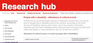 Image of Australia Council - People with a disability - attendance at cultural events 2008